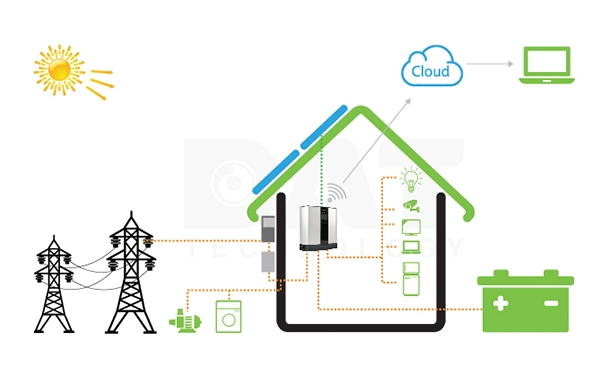 datsolar